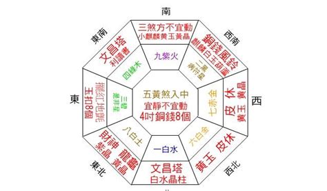 財位擺放|2024 居家風水財位放什麼？選這些財位擺設／植物招。